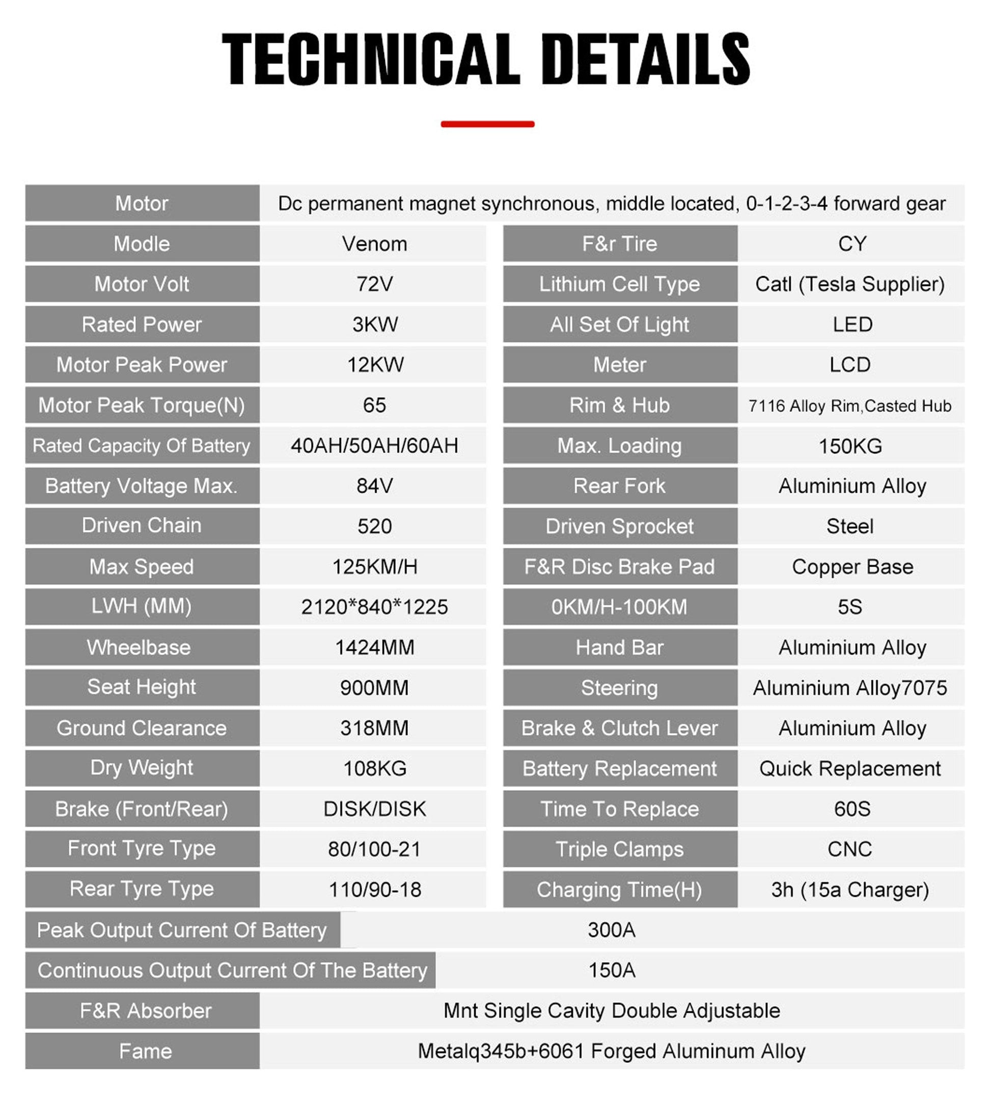 MotoTec Venom 72v 12000w 50ah Electric Dirt Bike White - Image 20